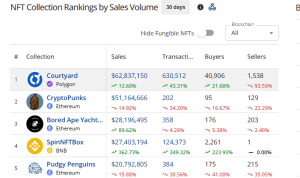 Top selling NFT collections in August 2025