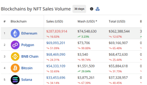 NFT sales volume by chain in August
