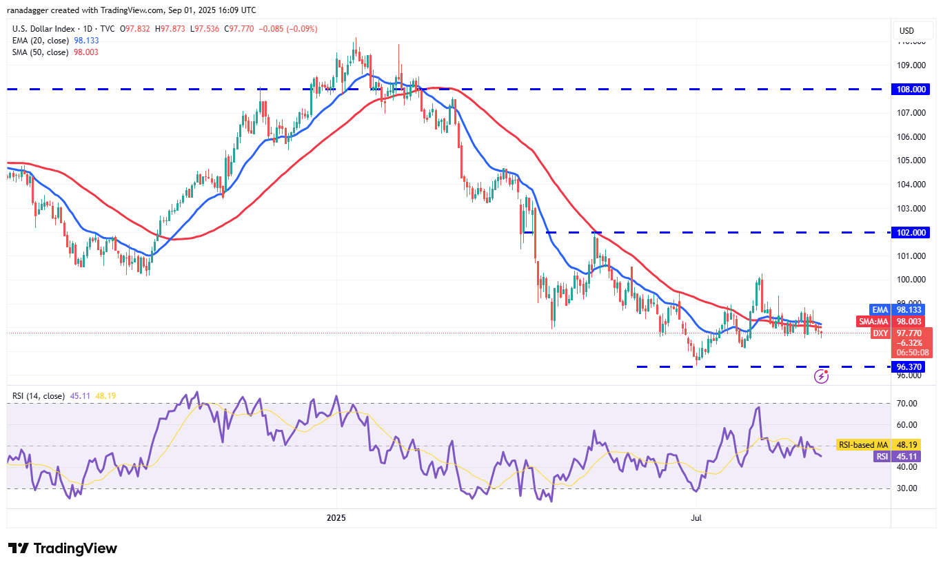 Dogecoin, Cryptocurrencies, Dollar, Bitcoin Price, XRP, Markets, Cryptocurrency Exchange, Social Media, Cardano, Price Analysis, Binance Coin, Chainlink, Market Analysis, CoinShares, Ether Price, Solana, S&P 500