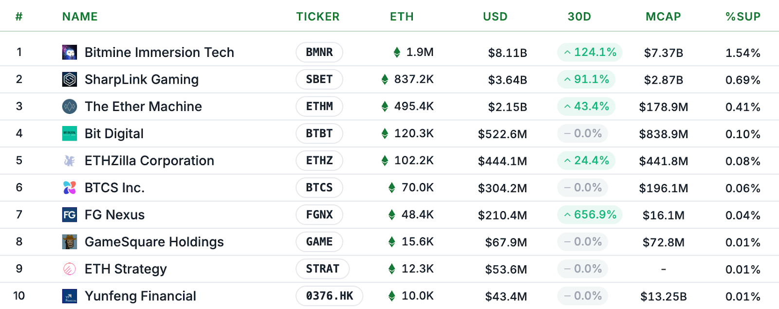 Cryptocurrencies, California, Bitcoin Price, SEC, CFTC, Cybercrime, Donald Trump, Cybersecurity, Scams, Memecoin, Bitcoin Adoption, Companies