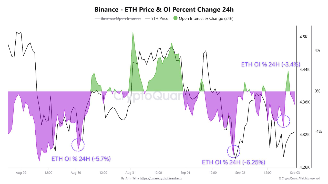 Cryptocurrencies, Markets, Cryptocurrency Exchange, Derivatives, Binance, Price Analysis, Futures, Market Analysis, Ether Price, Ethereum Price, Ethereum ETF