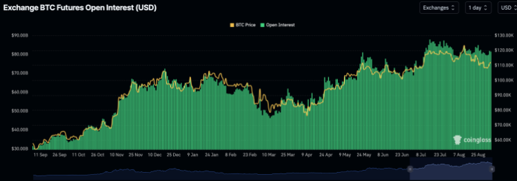 Bitcoin open interest