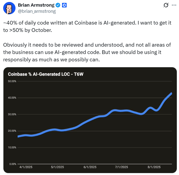 SEC, CFTC, Cybercrime, Cybersecurity, Bitcoin Adoption, Companies