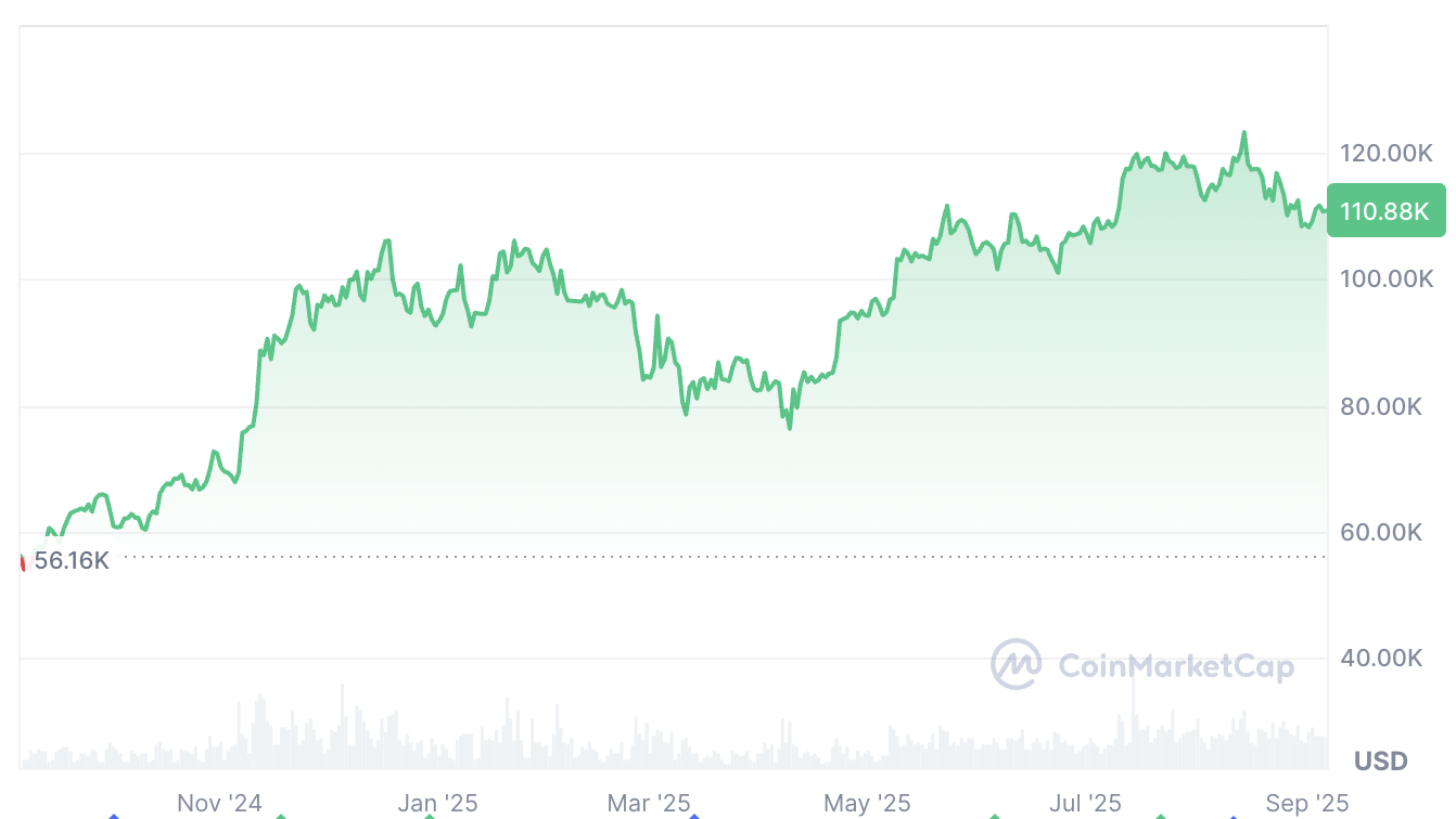 Cryptocurrencies, Bitcoin Price