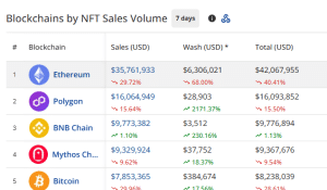 NFT sales volume by chains in the past 7 days