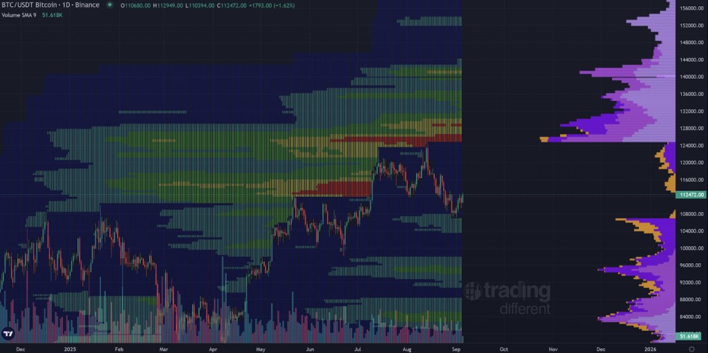 Bitcoin liquidity heatmap