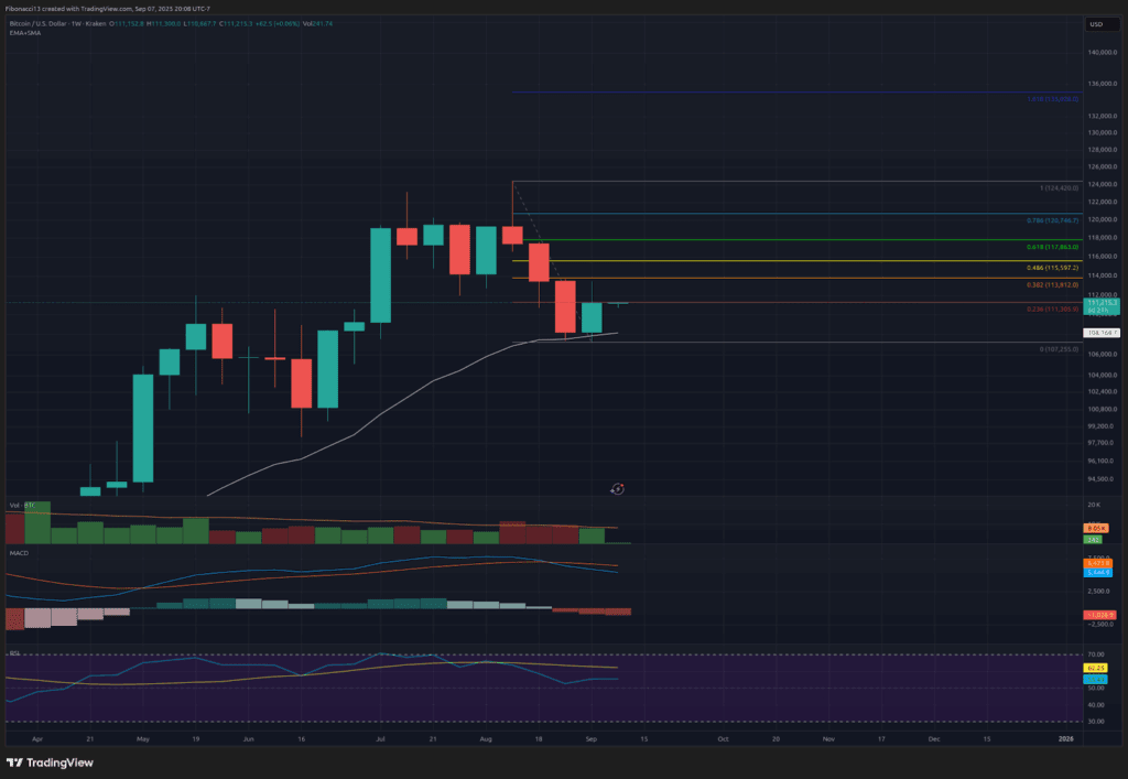 Bitcoin Price Weekly Outlook: Analysts Flag Key Signals Ahead of Inflation Data
