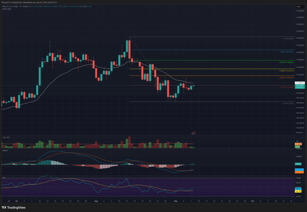 Bitcoin Price Weekly Outlook: Analysts Flag Key Signals Ahead of Inflation Data