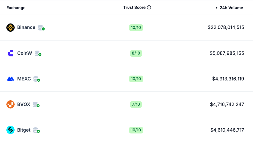 Stocks, Binance, Bitcoin ETF, Tokenization, Companies