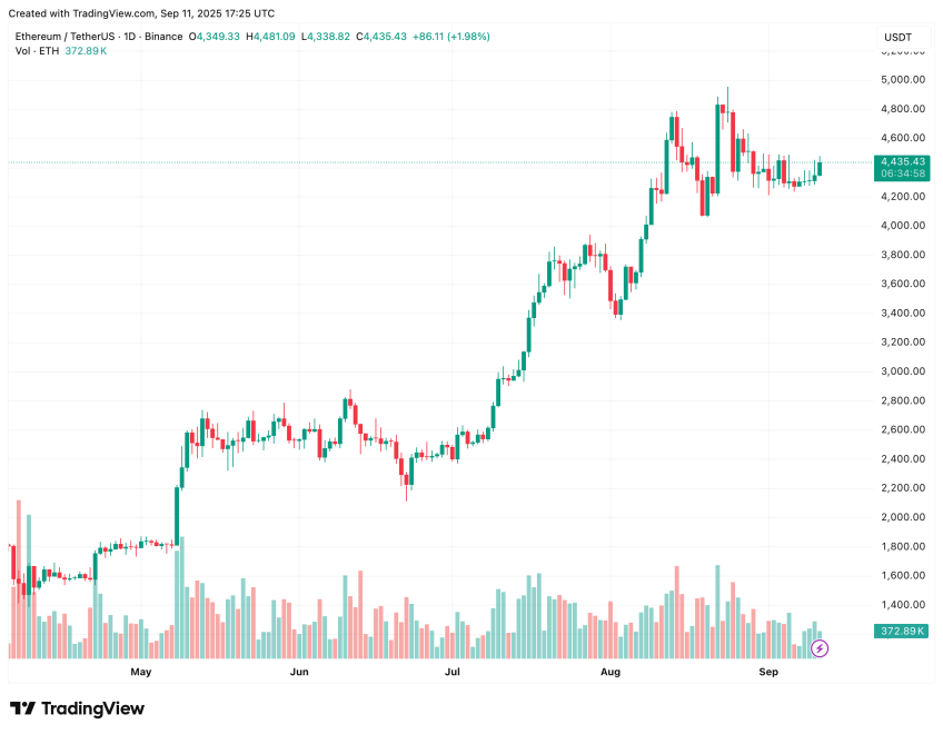 ethereum