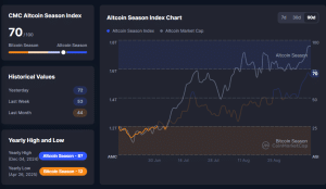 CMC altcoin season index
