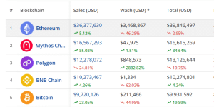 NFT sales volume by blockchain