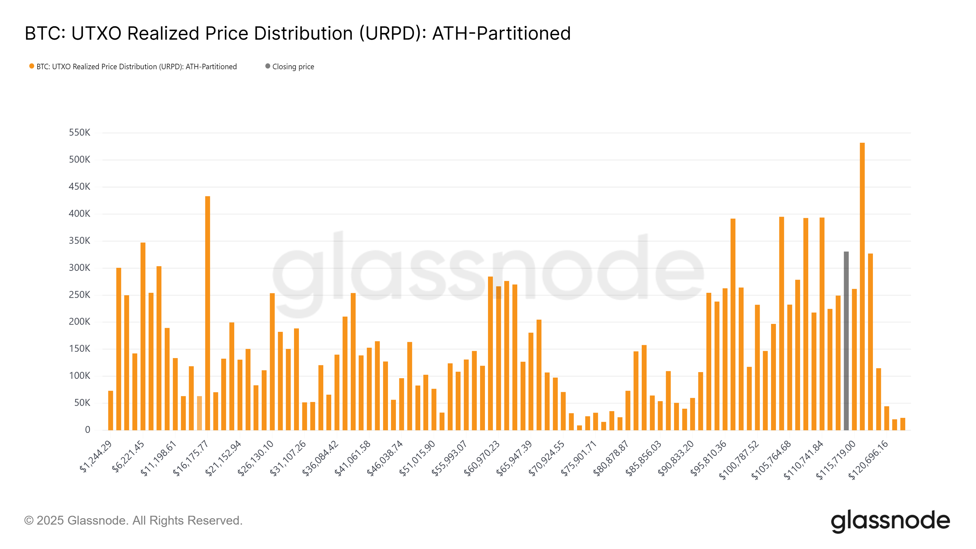 Cryptocurrencies, Bitcoin Price, Markets, Cryptocurrency Exchange, Binance, Price Analysis, Market Analysis
