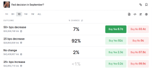 Polymarket rate cut odds