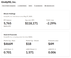 overview of KindlyMD's BTC