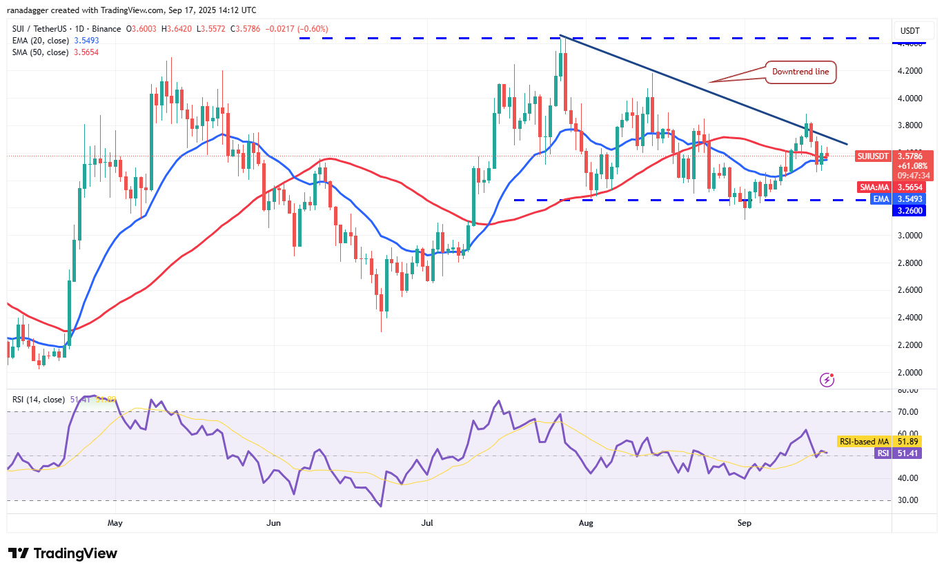 Dogecoin, Cryptocurrencies, Federal Reserve, Bitcoin Price, XRP, Markets, Cryptocurrency Exchange, Interest Rate, Tom Lee, Cardano, Price Analysis, Binance Coin, Chainlink, Fundstrat, Market Analysis, Ether Price, Solana, SUI