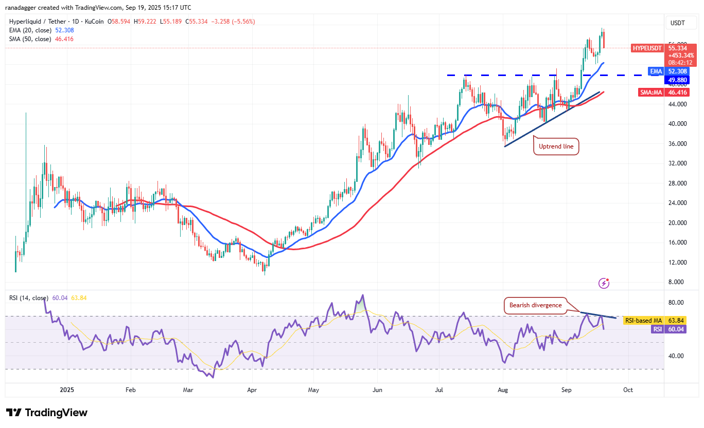 Dogecoin, Cryptocurrencies, Bitcoin Price, XRP, Markets, Cryptocurrency Exchange, Cardano, Price Analysis, Binance Coin, Chainlink, Market Analysis, Ether Price, Solana, Avalanche