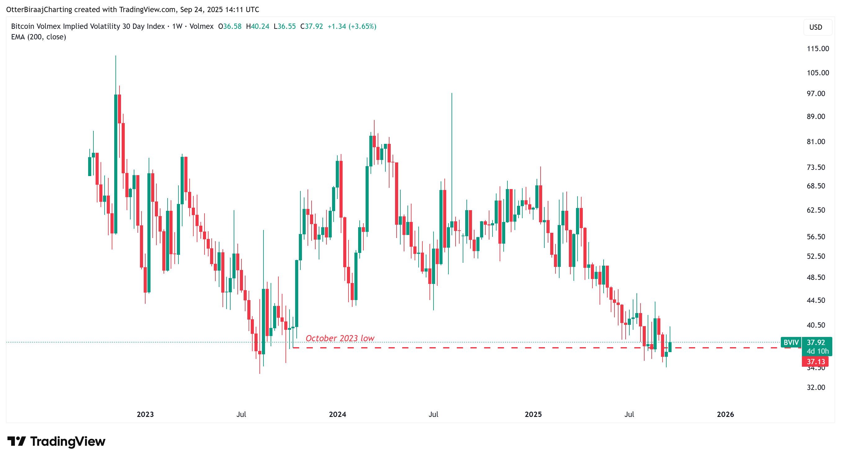 Cryptocurrencies, Bitcoin Price, Markets, Cryptocurrency Exchange, Price Analysis, Market Analysis