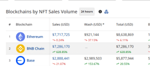 BNB NFT sales volume