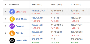 NFT sales volume in September by blockchain.