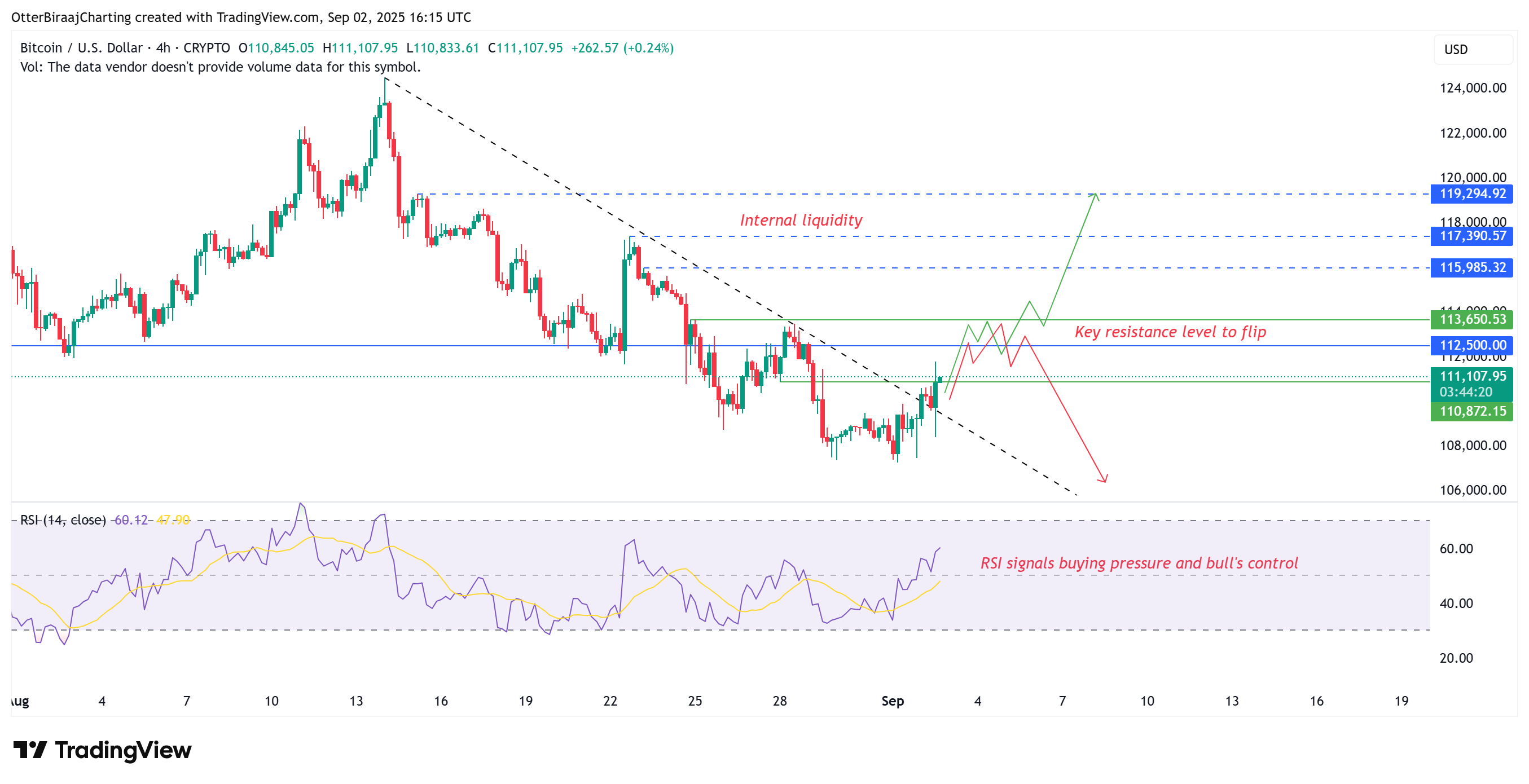 Cryptocurrencies, Bitcoin Price, Markets, Cryptocurrency Exchange, Derivatives, Bitcoin Futures, Price Analysis, Market Analysis