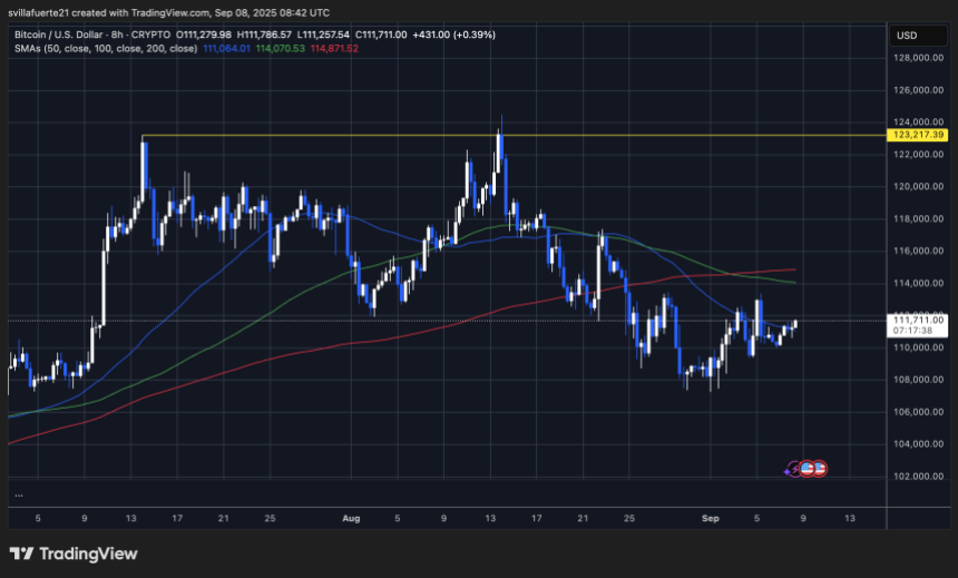 BTC consolidates below $115K | Source: BTCUSDT chart on TradingView