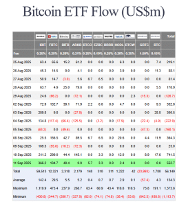 US bitcoin etf flows