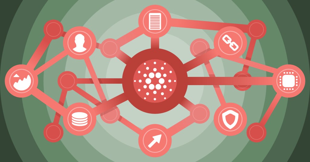 Can Cardano Repeat 2021 Surge? Technicals Point Toward $3–$6 Target – Details Can Cardano Repeat 2021 Surge? Technicals Point Toward $3–$6 Target – Details