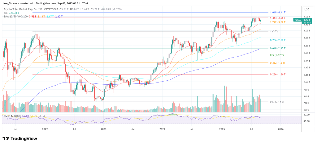 Total crypto market cap