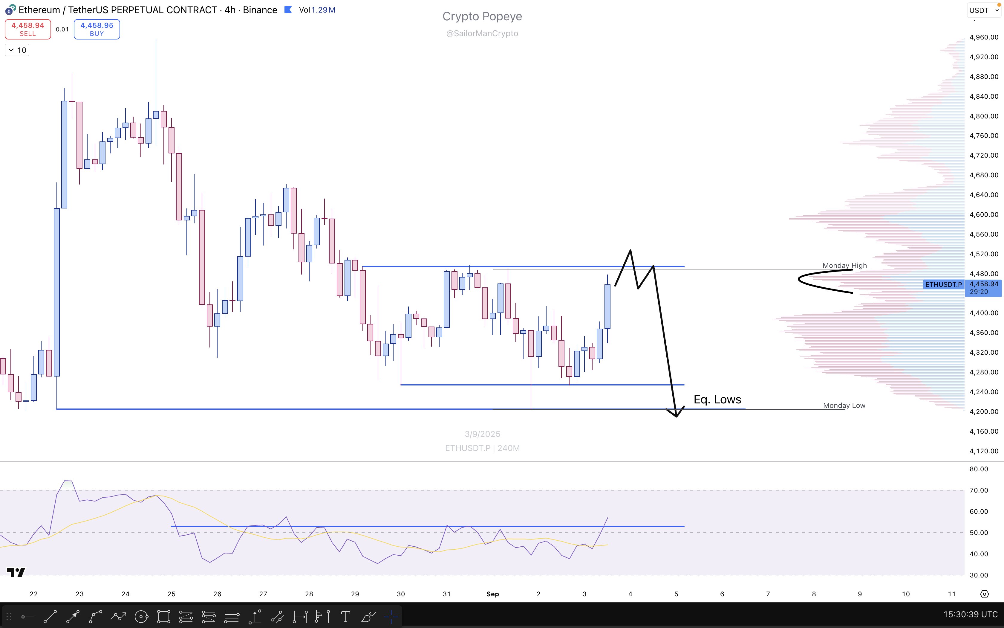 Cryptocurrencies, Markets, Cryptocurrency Exchange, Binance, Price Analysis, Market Analysis, Ether Price, Ethereum Price
