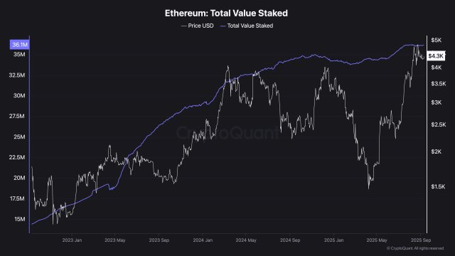 Ethereum