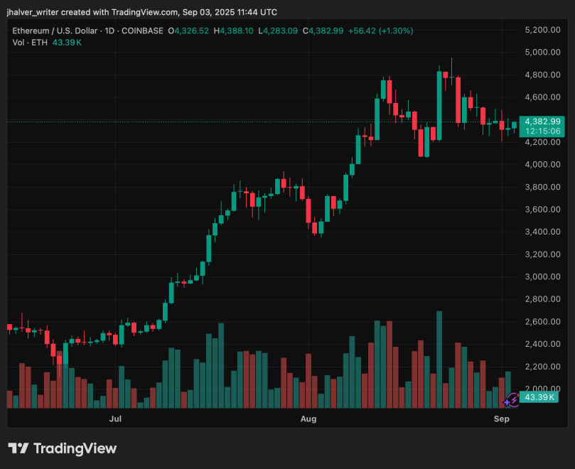 Ethereum ETH ETHUSD