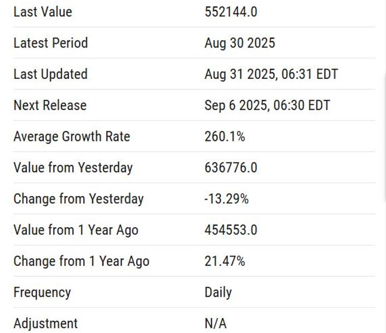 Cryptocurrencies, Technology, Fees, Social Media