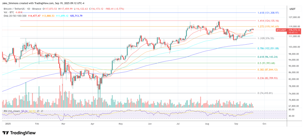 Bitcoin price