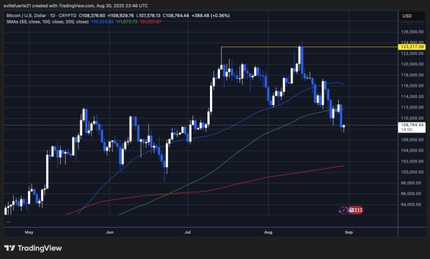 BTC testing fresh demand | Source: BTCUSDT chart on TradingView