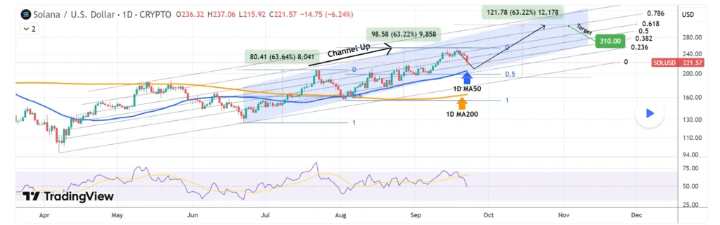 Solana News Today: Is This The Biggest Presale Crypto Has Ever Seen? Remittix Raises Over $26.7 Million In Record Time 2 chart6346