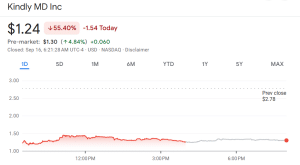 KindlyMD share price