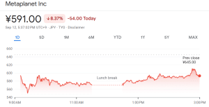 Metaplanet share price