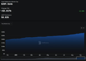 Stablecoin market cap