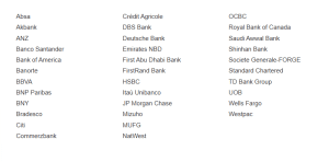 Group of banks working on Swift solution design