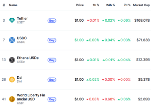 largest stablecoins by market cap