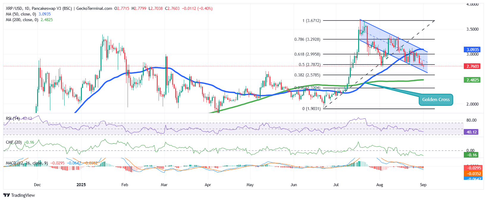 XRP Price Chart Analysis Source: GeckoTerminal