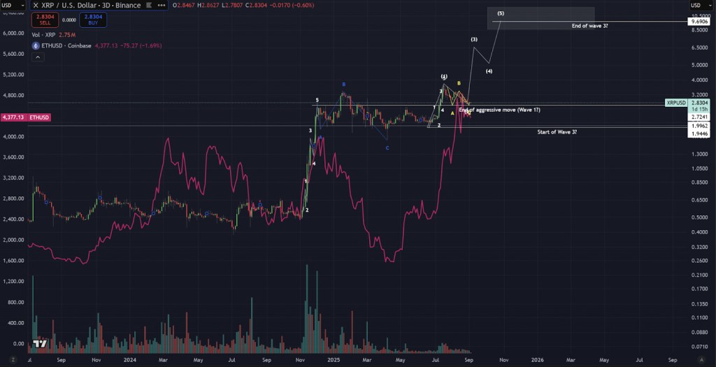 XRP price prediction