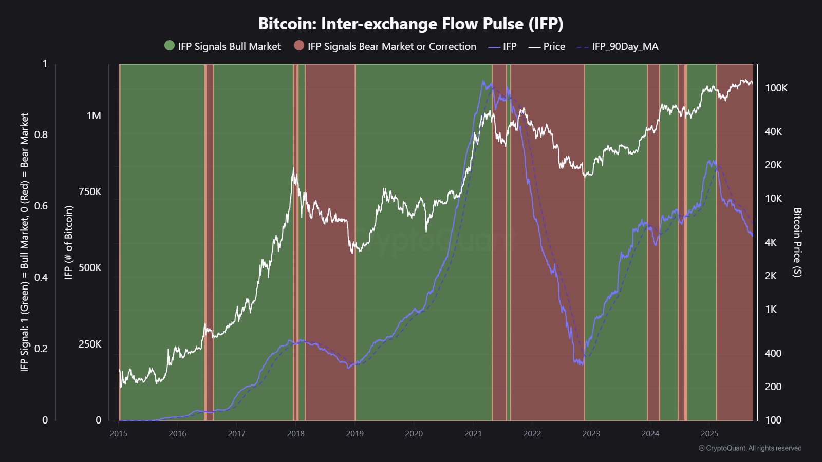 Bitcoin IFP