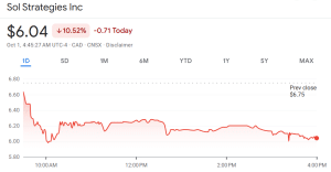 Sol Strategies share price
