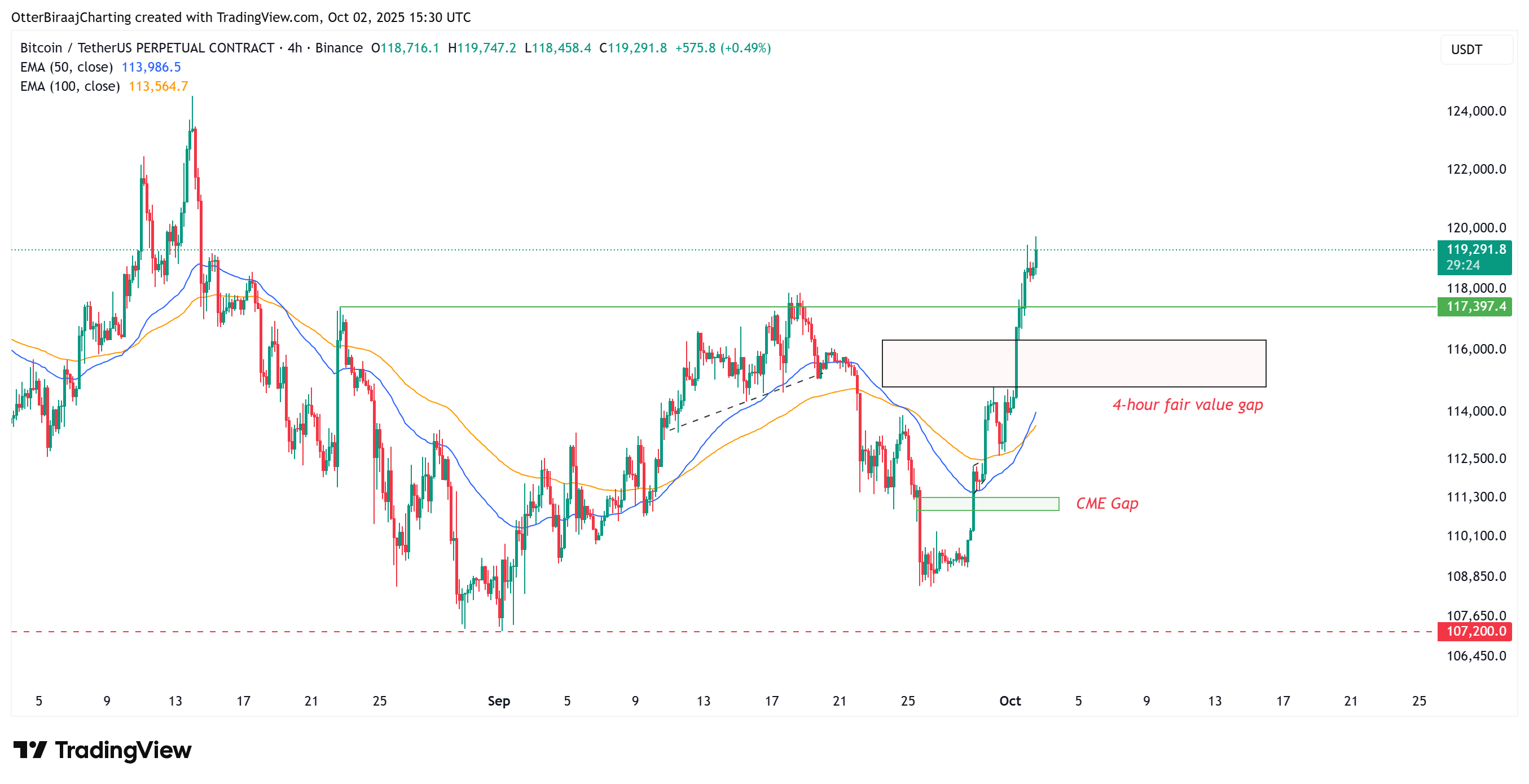 Cryptocurrencies, Bitcoin Price, Markets, Cryptocurrency Exchange, Price Analysis, Market Analysis, Whale, Bitcoin ETF