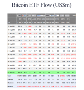 BTC ETF flows