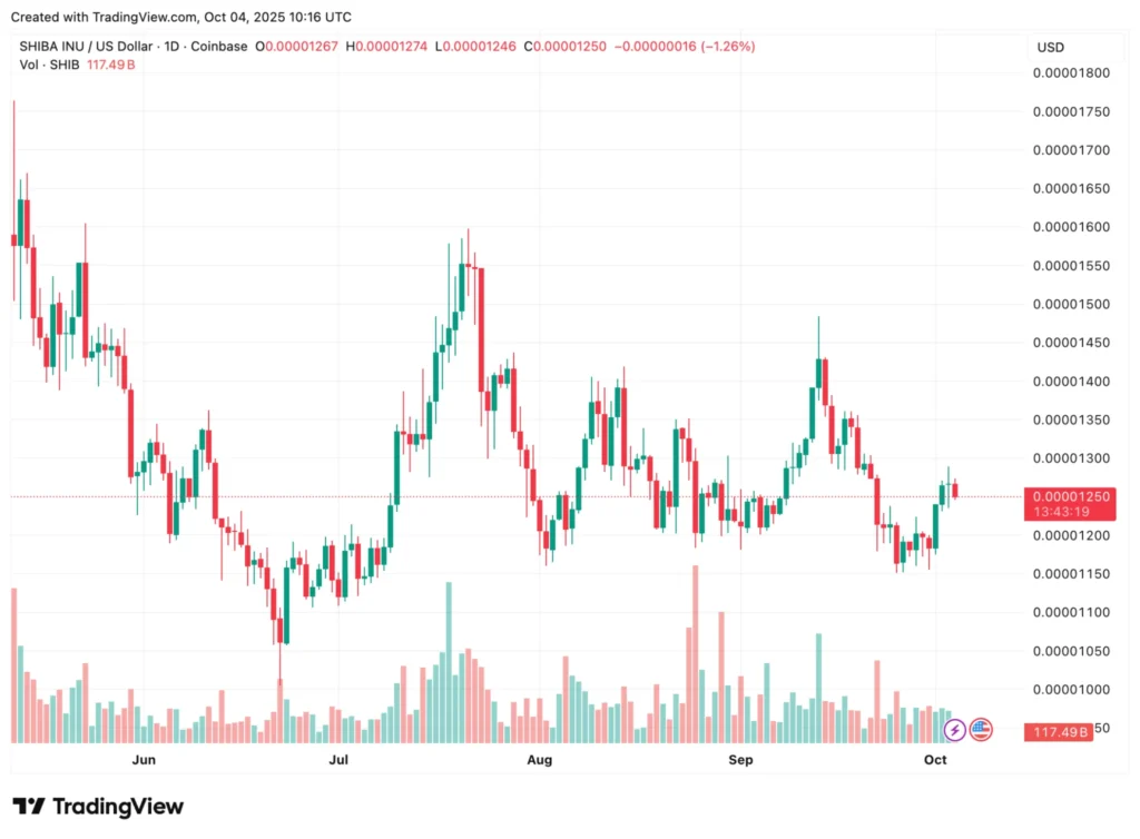 chart24642 5