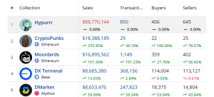 Top selling NFTs this week