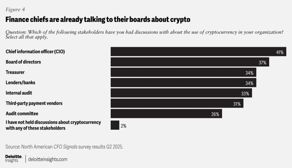Deloitte Survey: Tokenization Transforms Traditional Finance